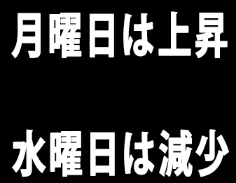 月曜日は上昇水曜日は減少！！！！！
