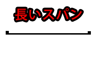 長いスパン
